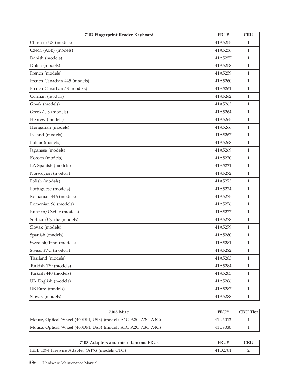 Lenovo THINKCENTRE 6019 User Manual | Page 342 / 506