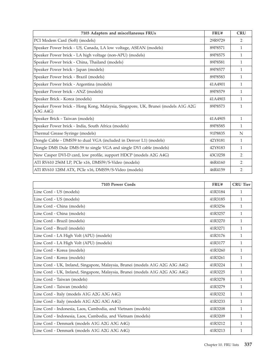 Lenovo THINKCENTRE 6019 User Manual | Page 343 / 506
