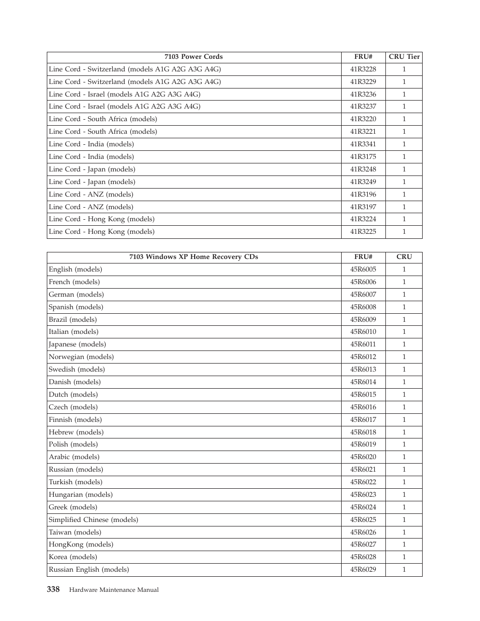 Lenovo THINKCENTRE 6019 User Manual | Page 344 / 506