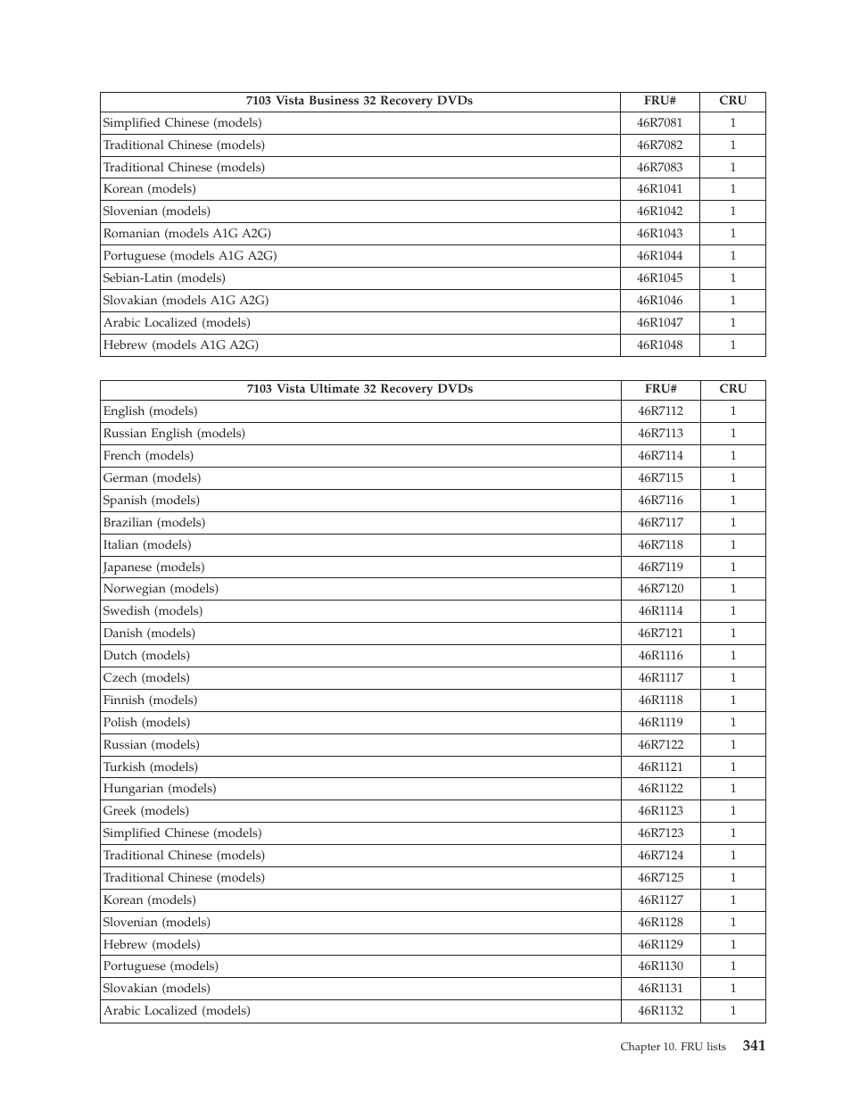 Lenovo THINKCENTRE 6019 User Manual | Page 347 / 506