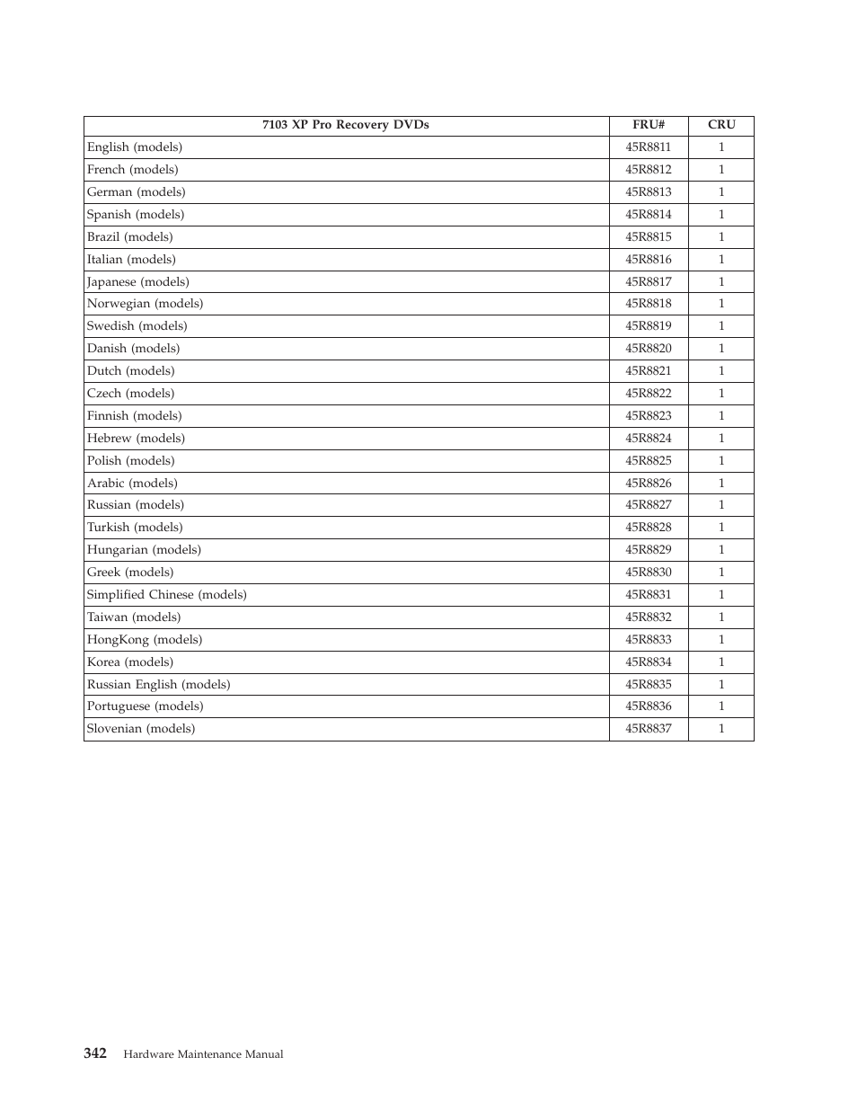 Lenovo THINKCENTRE 6019 User Manual | Page 348 / 506
