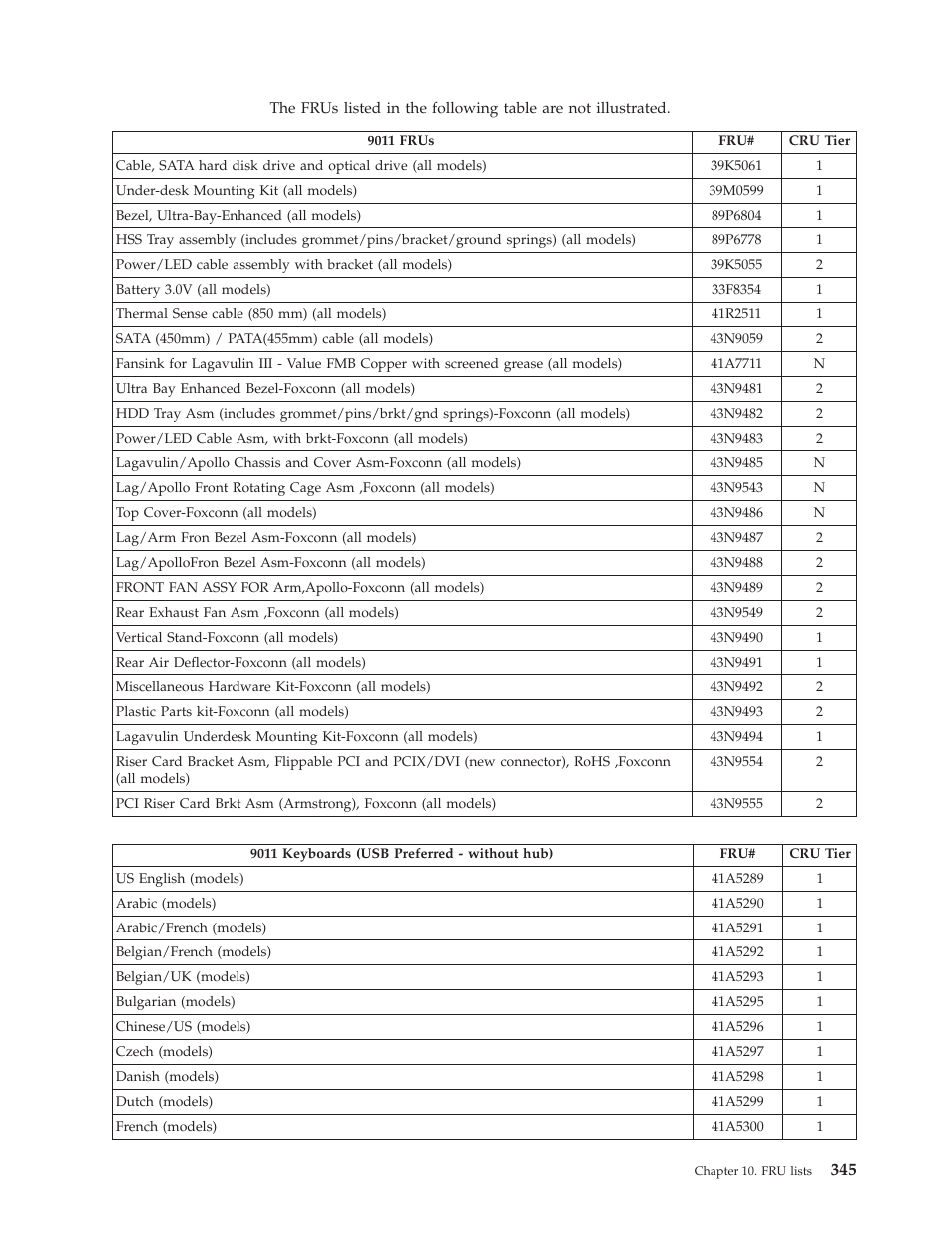 Lenovo THINKCENTRE 6019 User Manual | Page 351 / 506