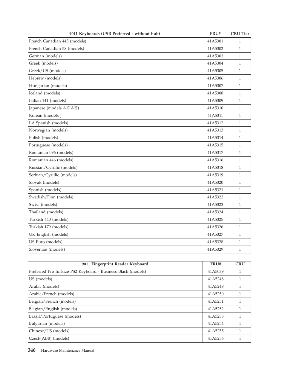 Lenovo THINKCENTRE 6019 User Manual | Page 352 / 506