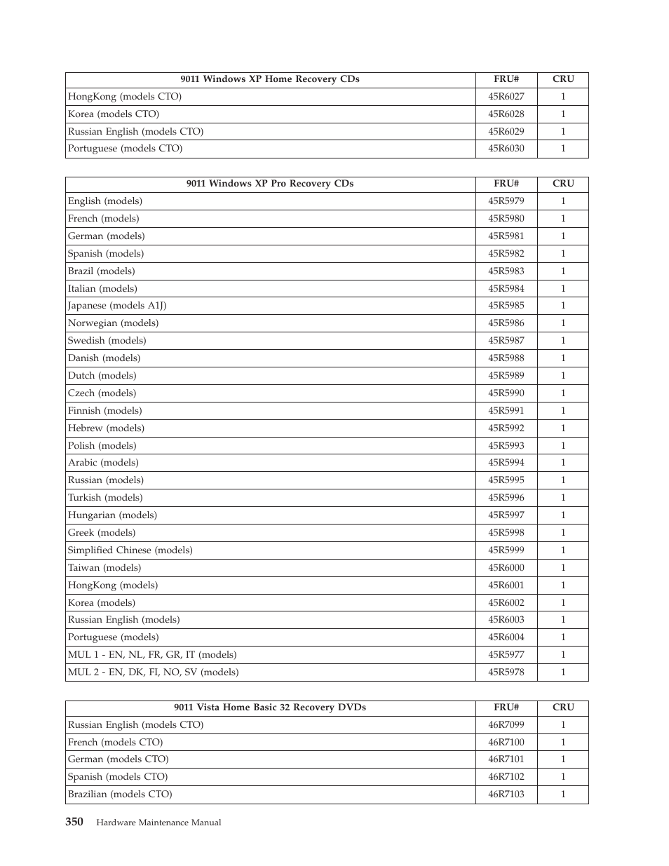 Lenovo THINKCENTRE 6019 User Manual | Page 356 / 506