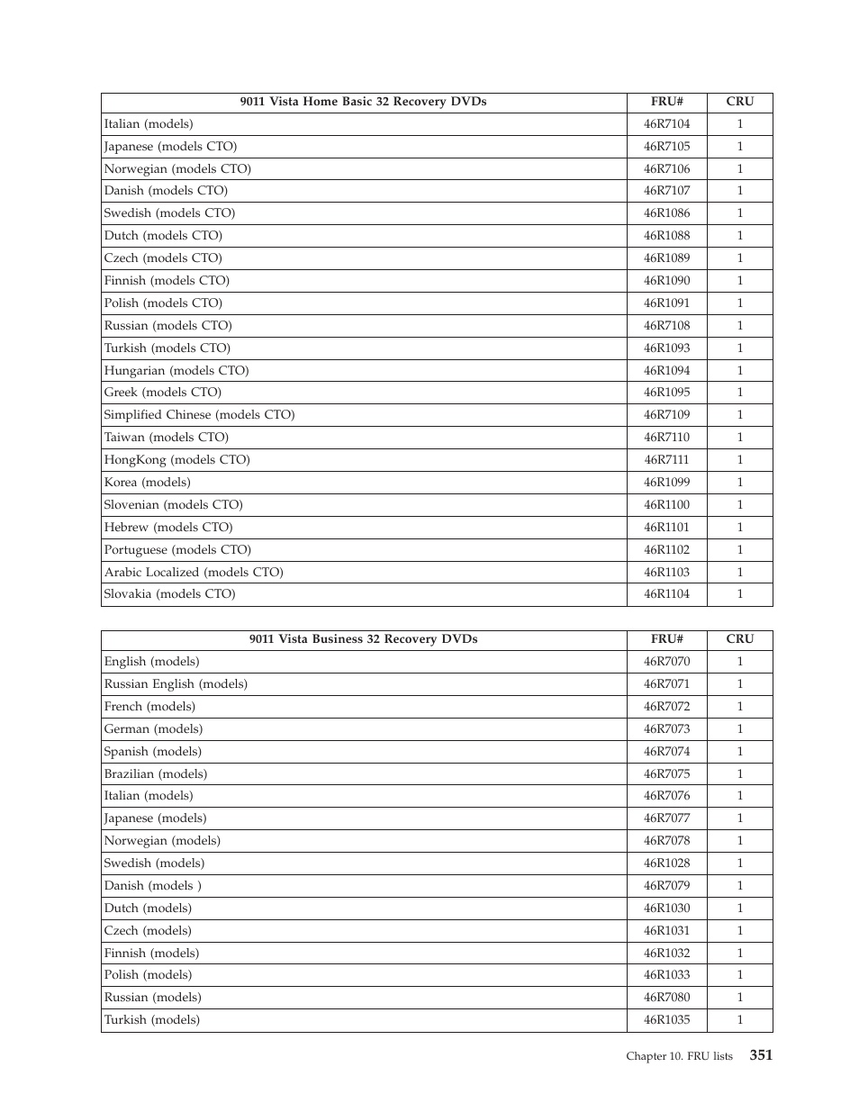 Lenovo THINKCENTRE 6019 User Manual | Page 357 / 506