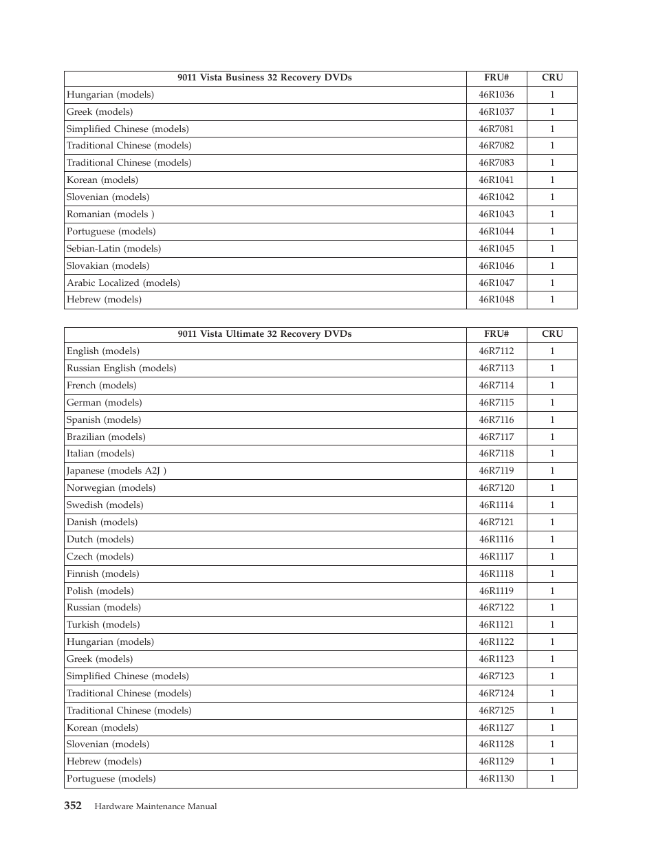 Lenovo THINKCENTRE 6019 User Manual | Page 358 / 506