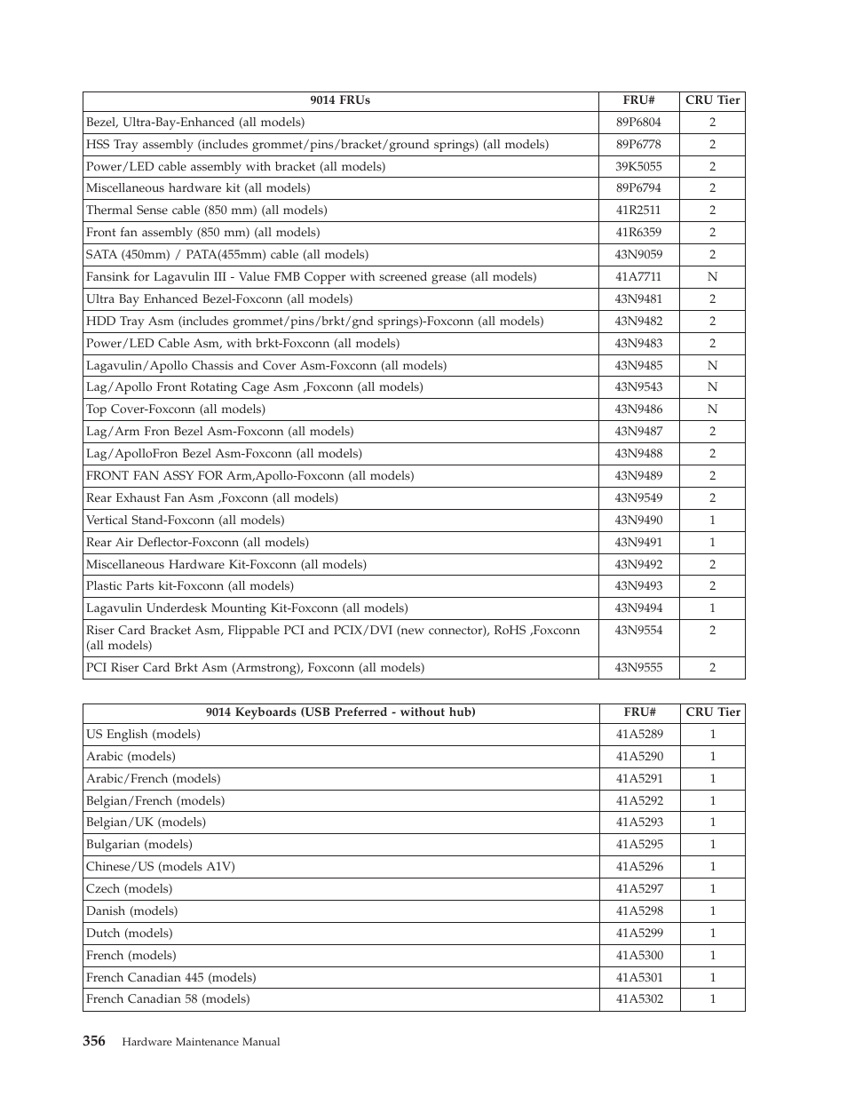 Lenovo THINKCENTRE 6019 User Manual | Page 362 / 506