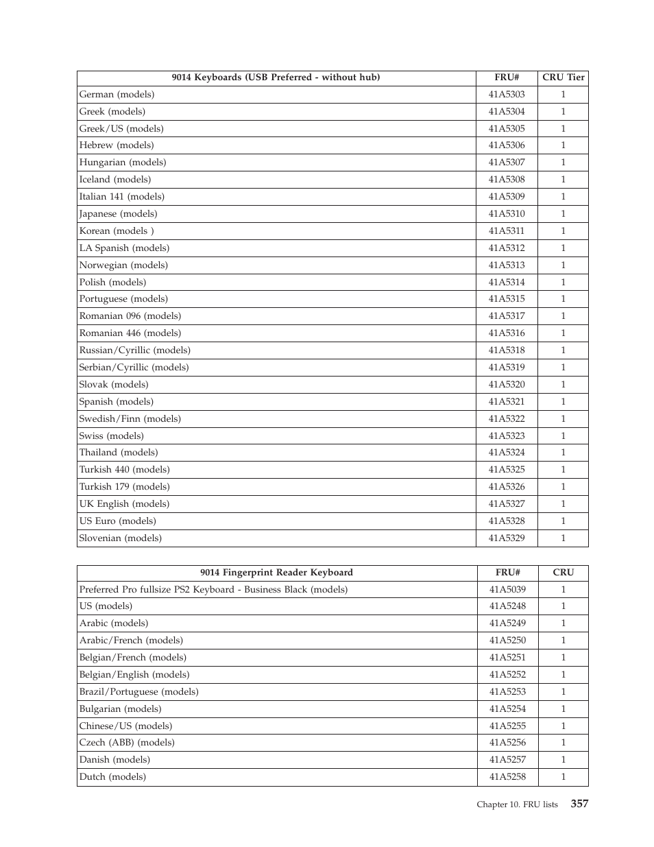 Lenovo THINKCENTRE 6019 User Manual | Page 363 / 506