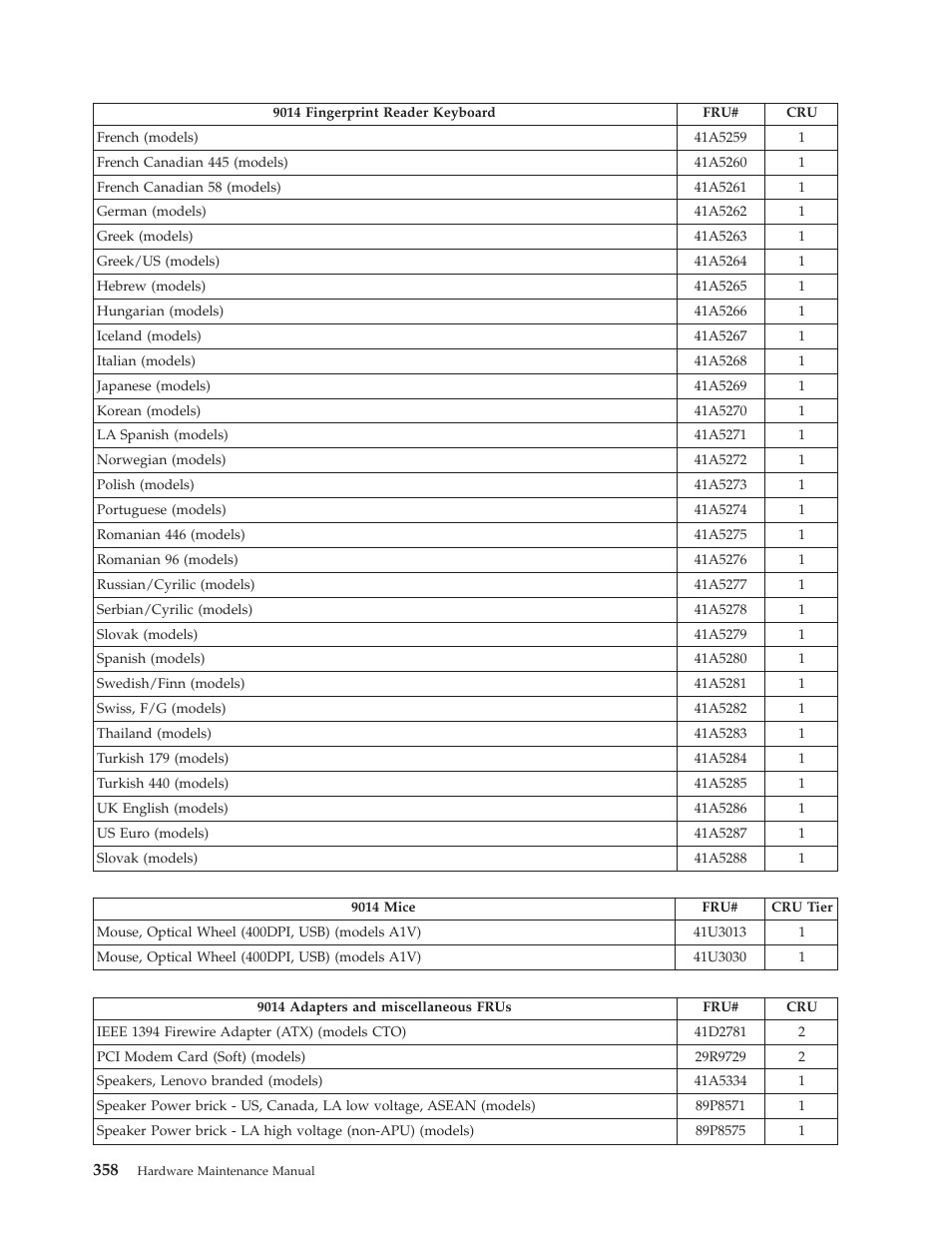 Lenovo THINKCENTRE 6019 User Manual | Page 364 / 506