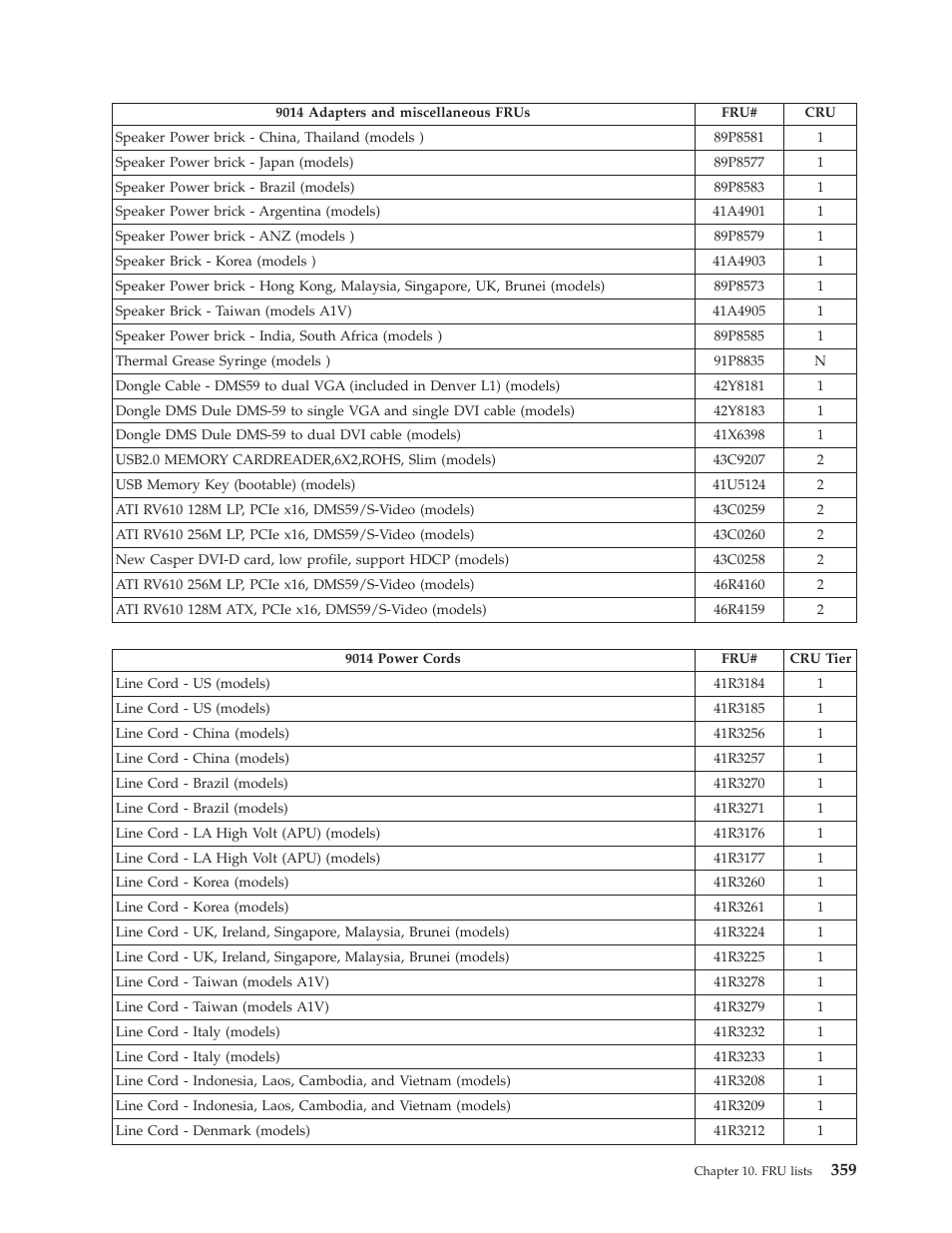 Lenovo THINKCENTRE 6019 User Manual | Page 365 / 506