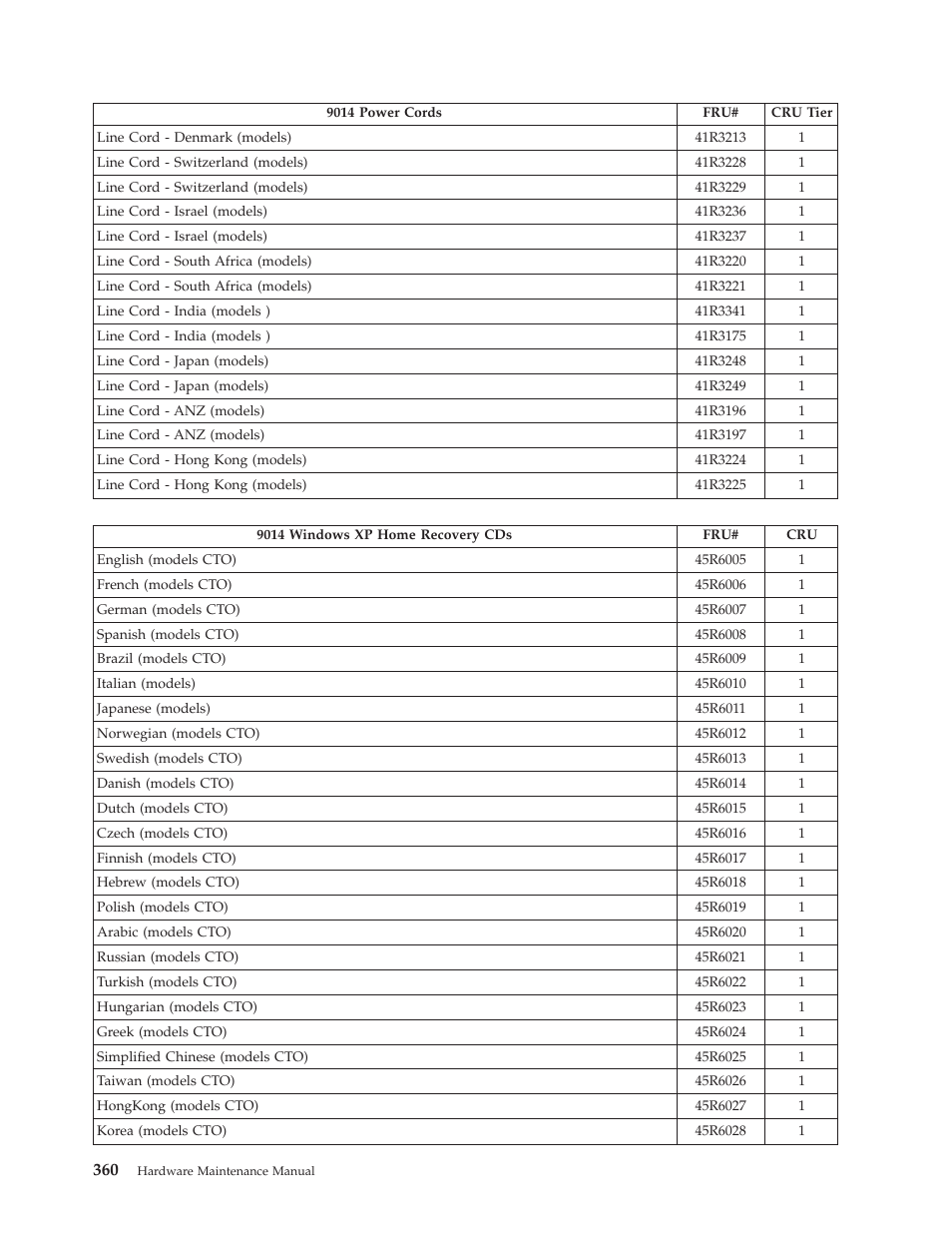 Lenovo THINKCENTRE 6019 User Manual | Page 366 / 506