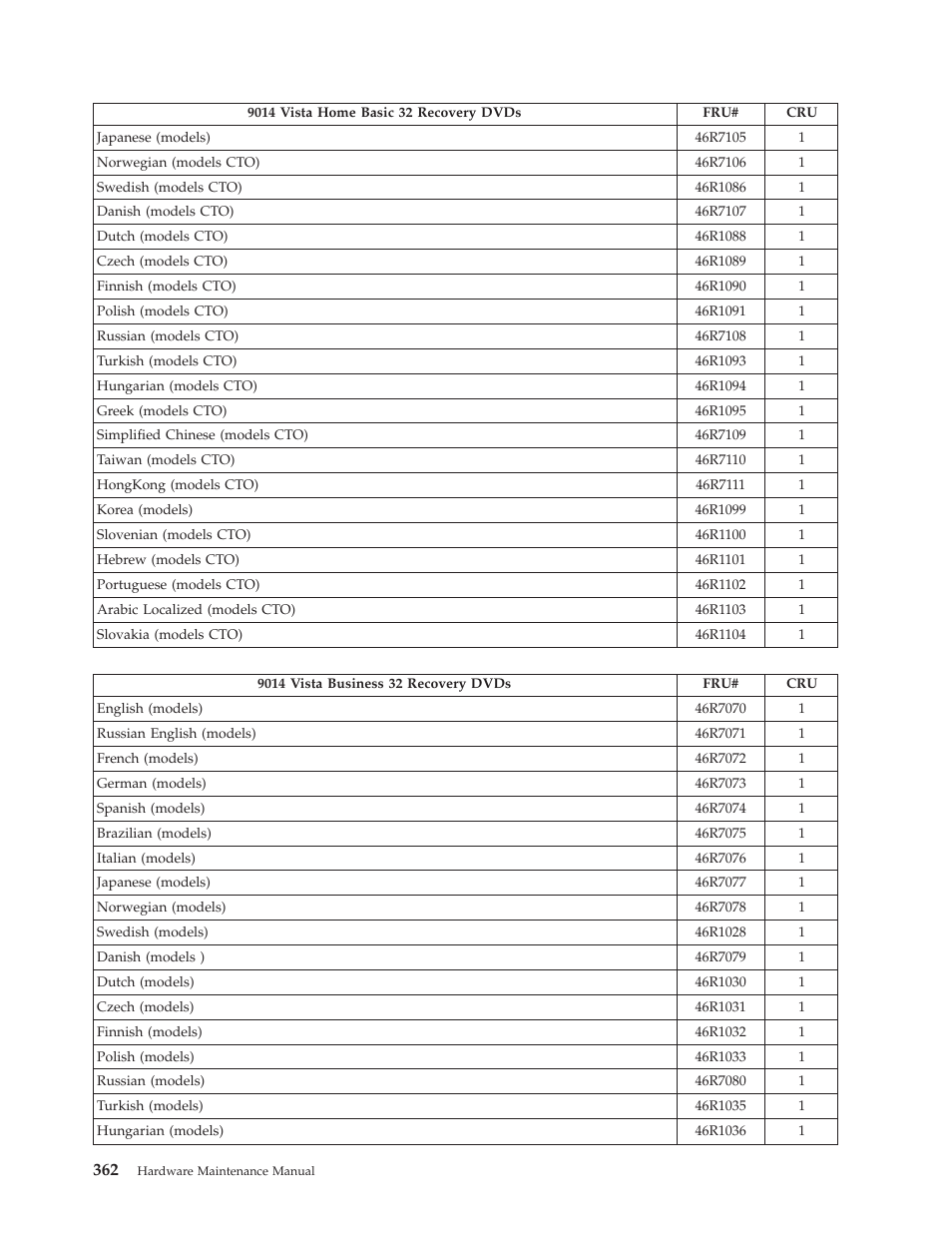 Lenovo THINKCENTRE 6019 User Manual | Page 368 / 506