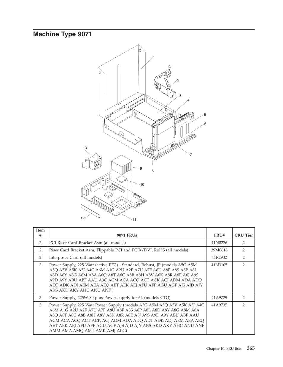 Machine type 9071, Machine, Type | Lenovo THINKCENTRE 6019 User Manual | Page 371 / 506