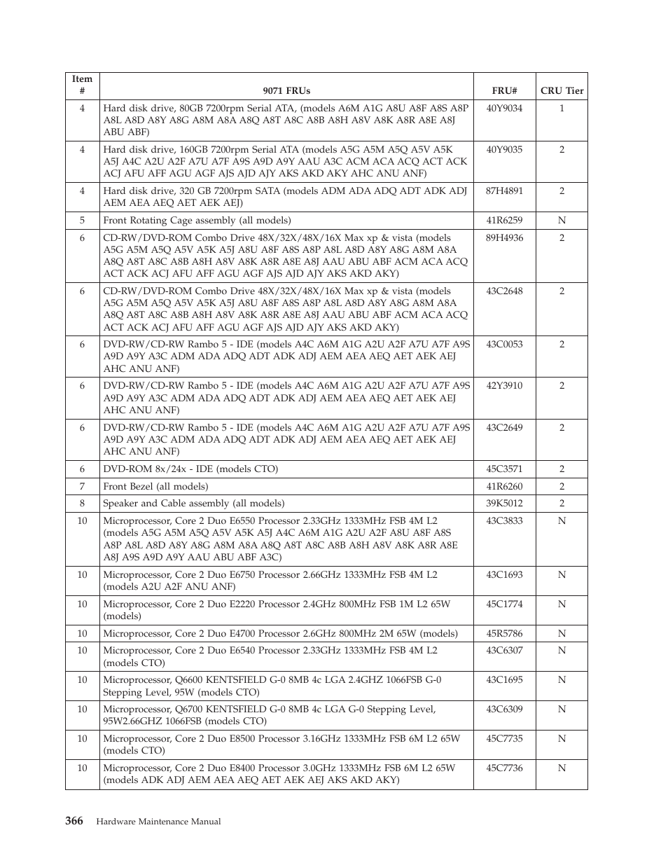 Lenovo THINKCENTRE 6019 User Manual | Page 372 / 506
