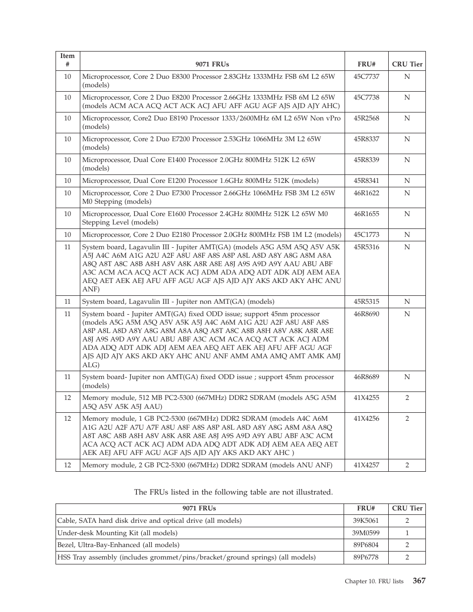 Lenovo THINKCENTRE 6019 User Manual | Page 373 / 506