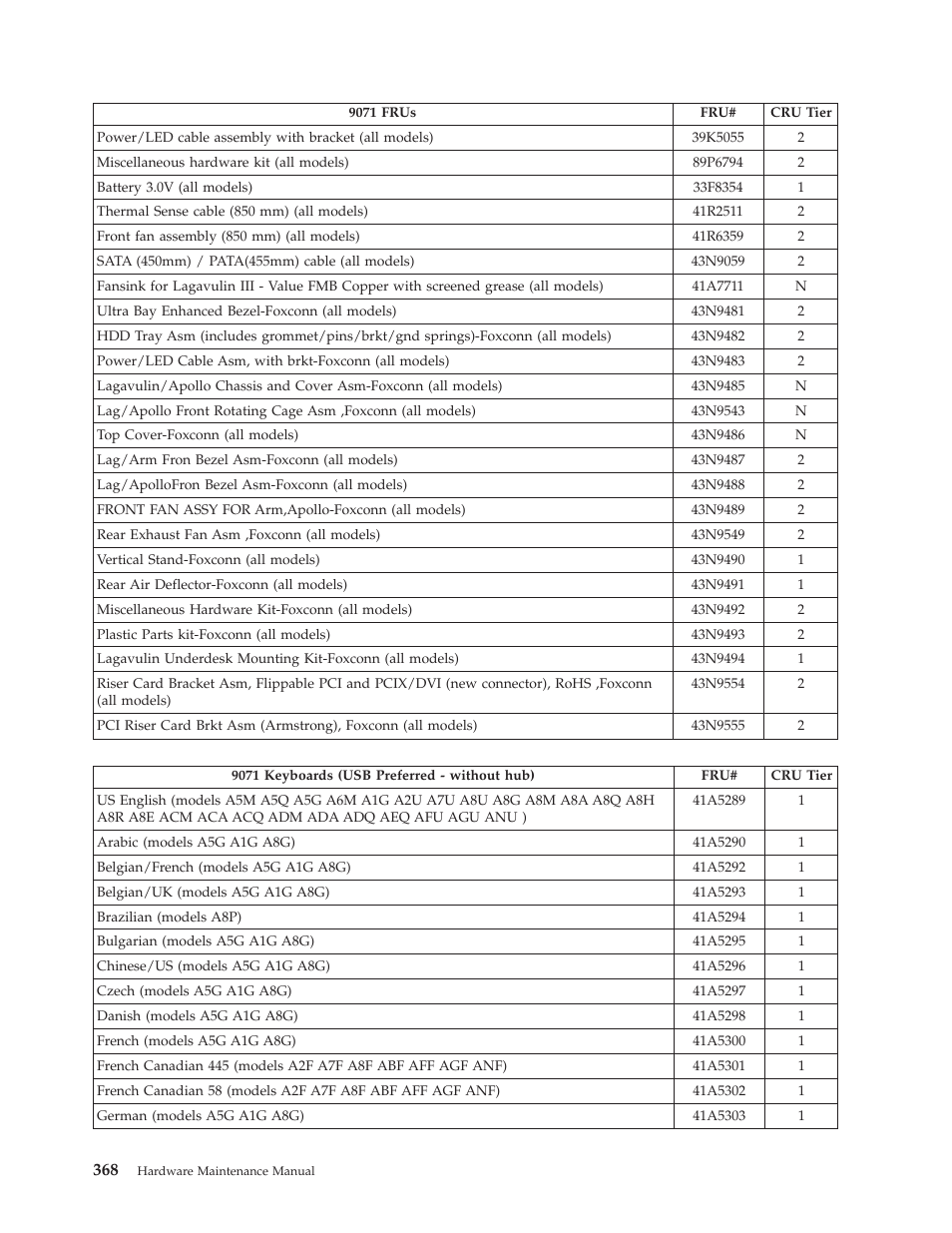Lenovo THINKCENTRE 6019 User Manual | Page 374 / 506