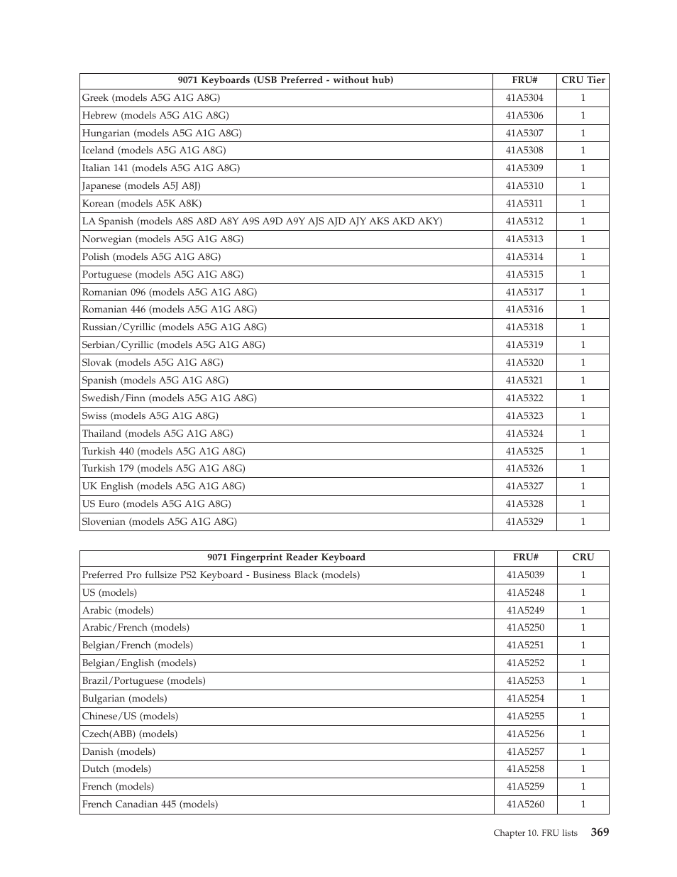 Lenovo THINKCENTRE 6019 User Manual | Page 375 / 506