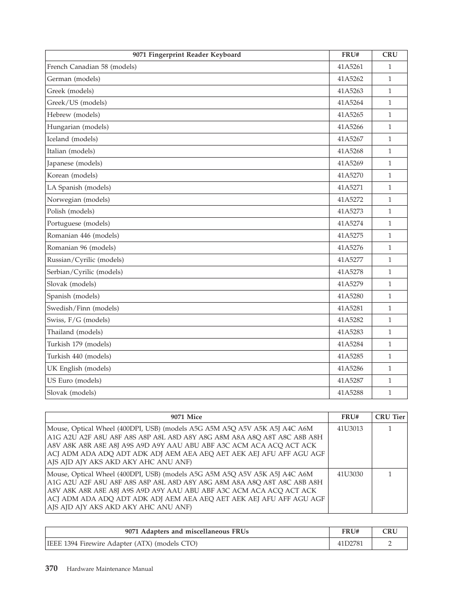 Lenovo THINKCENTRE 6019 User Manual | Page 376 / 506