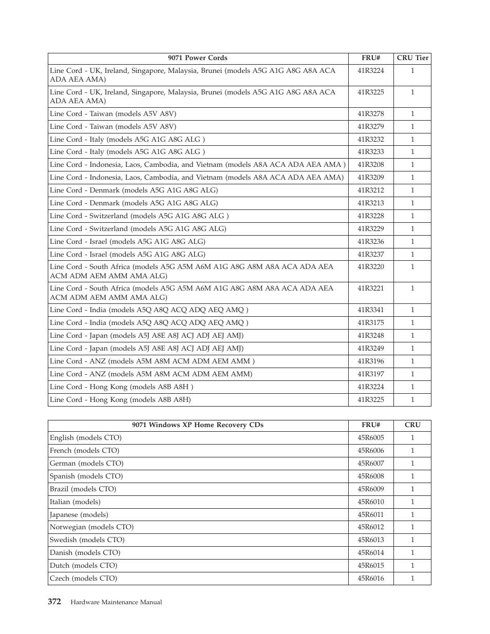 Lenovo THINKCENTRE 6019 User Manual | Page 378 / 506