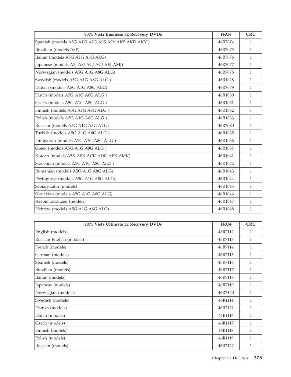 Lenovo THINKCENTRE 6019 User Manual | Page 381 / 506