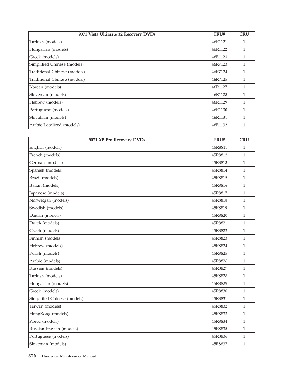Lenovo THINKCENTRE 6019 User Manual | Page 382 / 506