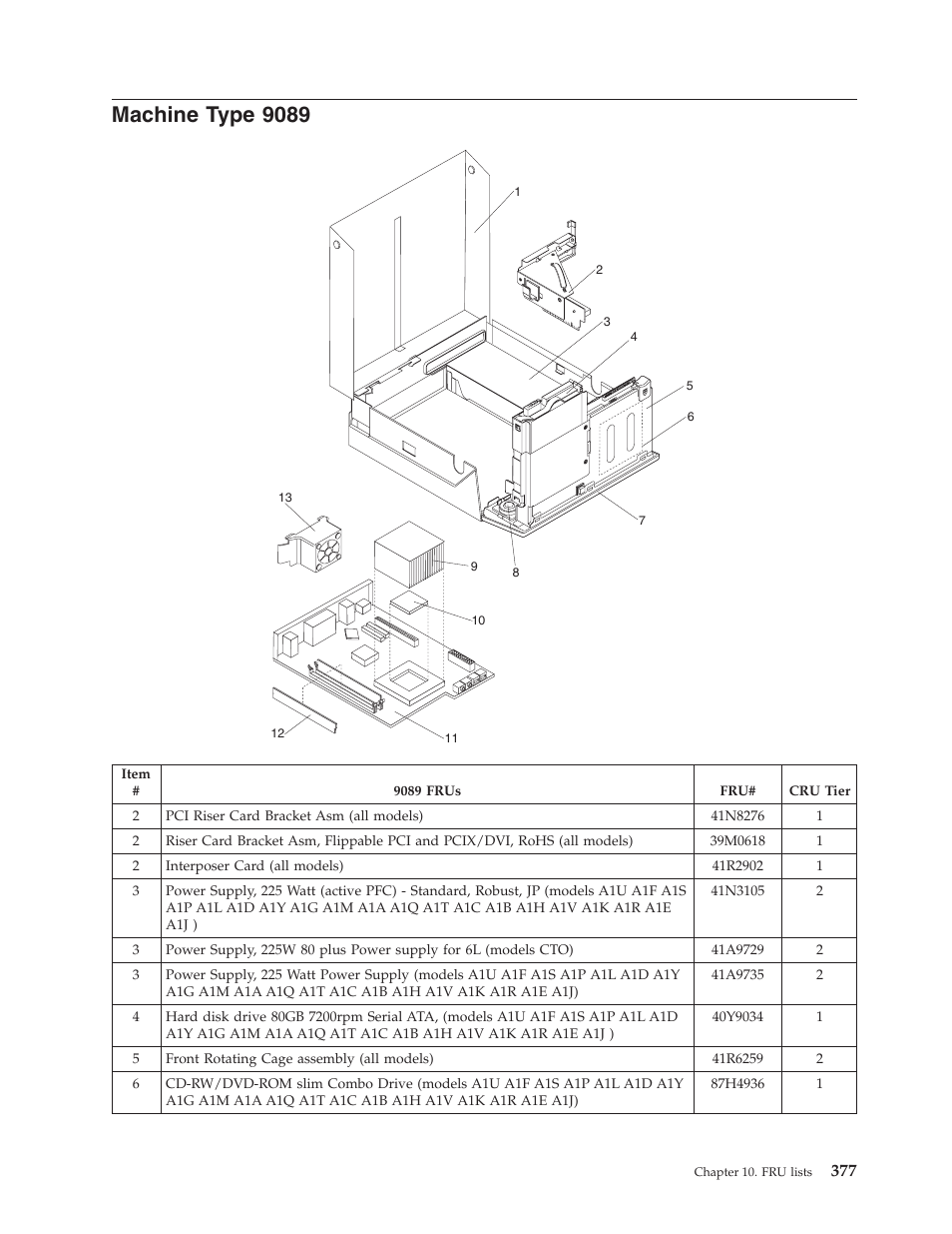 Machine type 9089, Machine, Type | Lenovo THINKCENTRE 6019 User Manual | Page 383 / 506
