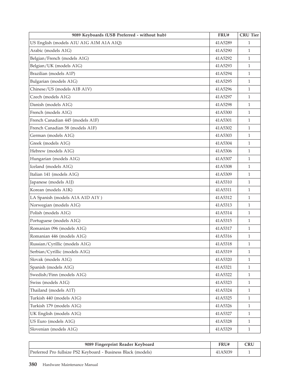 Lenovo THINKCENTRE 6019 User Manual | Page 386 / 506