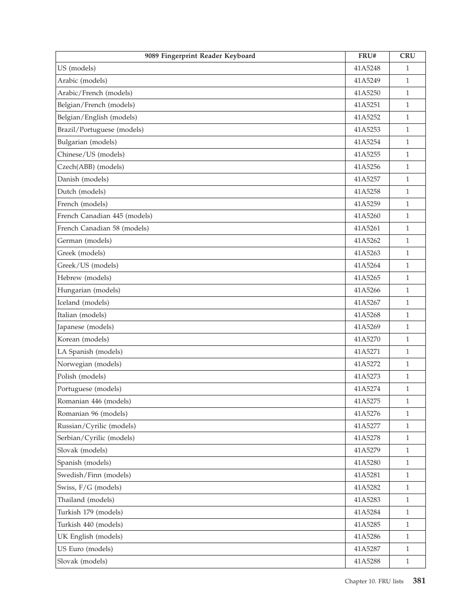 Lenovo THINKCENTRE 6019 User Manual | Page 387 / 506