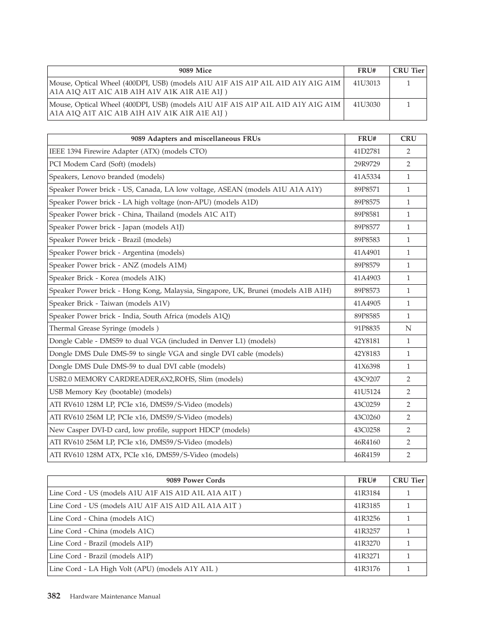 Lenovo THINKCENTRE 6019 User Manual | Page 388 / 506