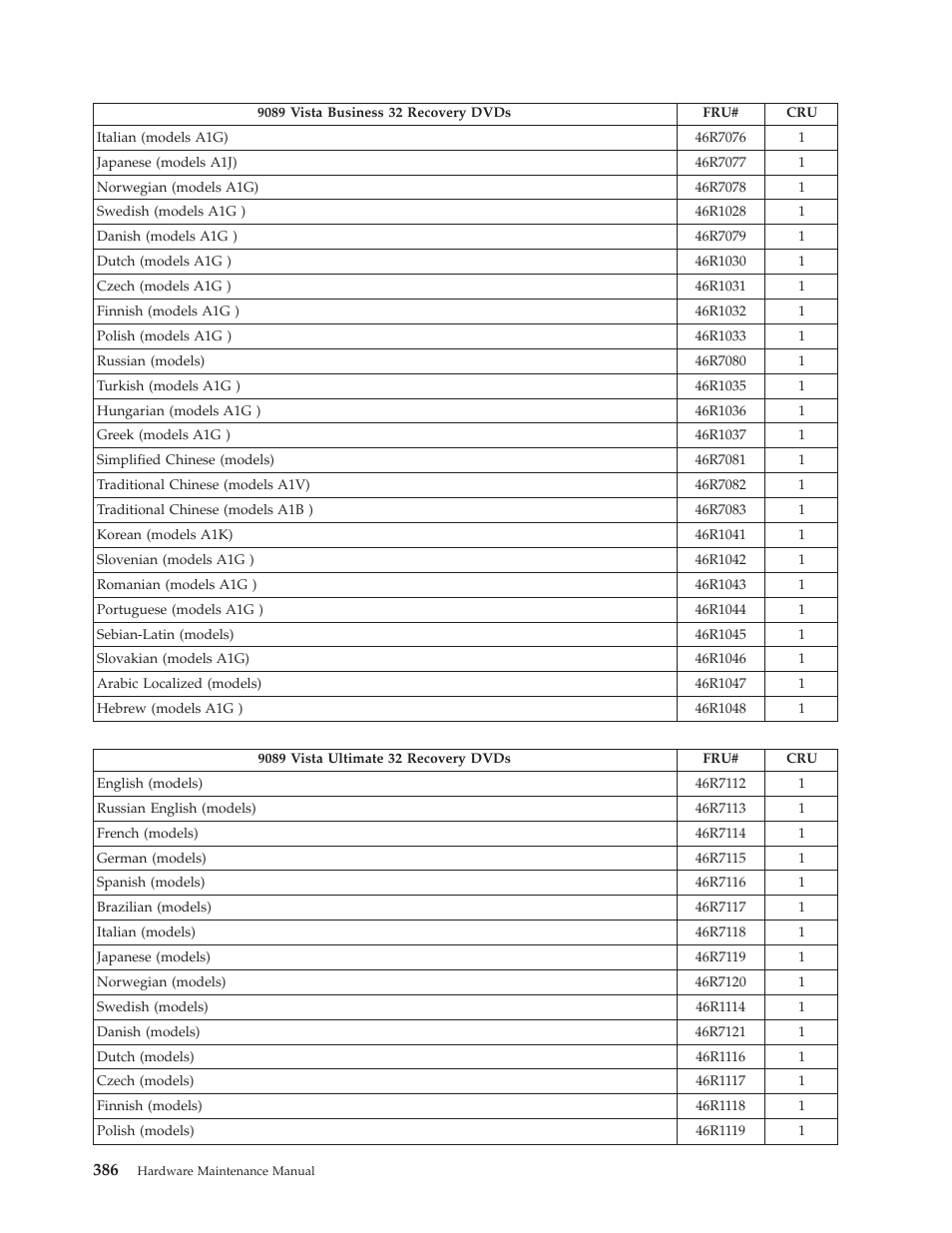 Lenovo THINKCENTRE 6019 User Manual | Page 392 / 506