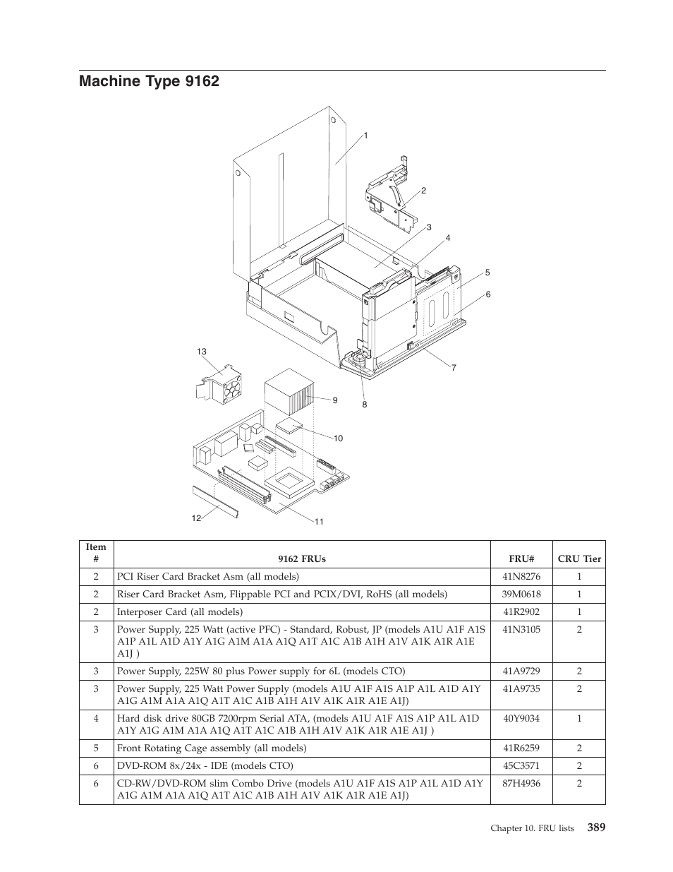 Machine type 9162, Machine, Type | Lenovo THINKCENTRE 6019 User Manual | Page 395 / 506