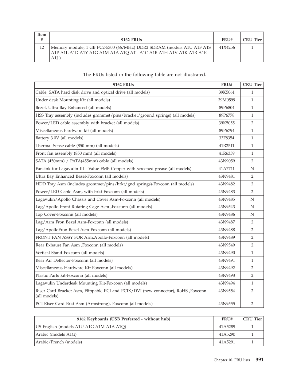 Lenovo THINKCENTRE 6019 User Manual | Page 397 / 506