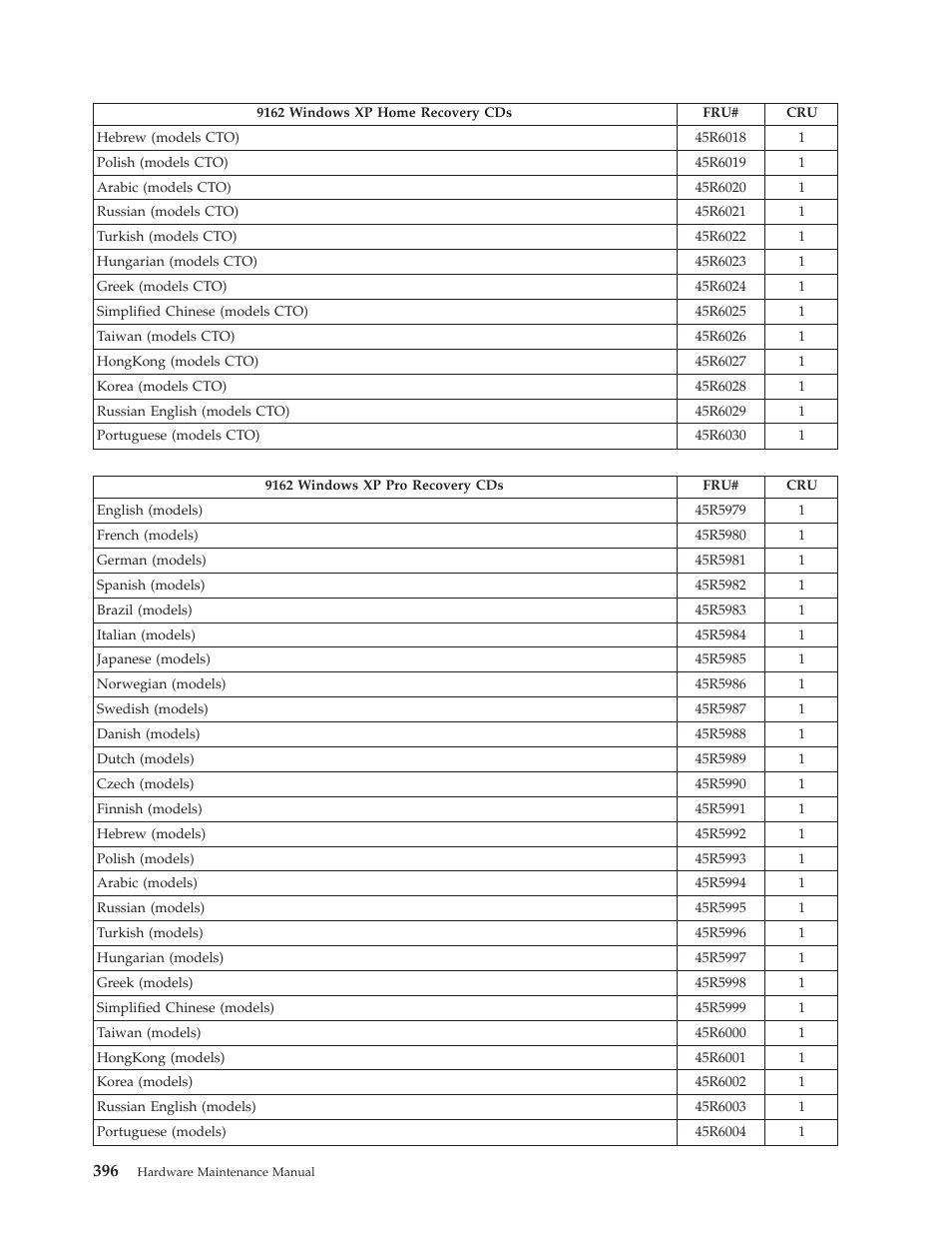 Lenovo THINKCENTRE 6019 User Manual | Page 402 / 506