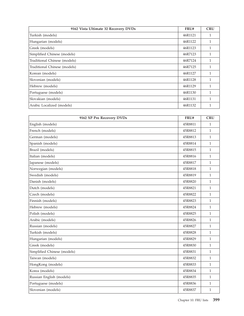 Lenovo THINKCENTRE 6019 User Manual | Page 405 / 506
