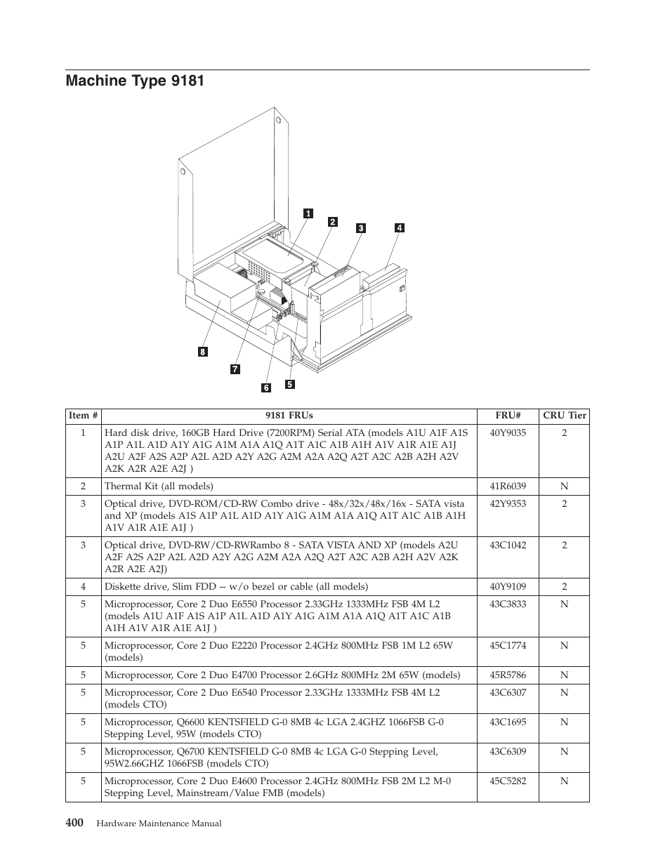 Machine type 9181, Machine, Type | Lenovo THINKCENTRE 6019 User Manual | Page 406 / 506