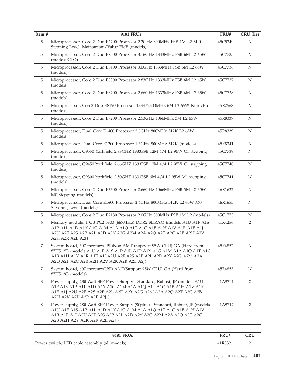 Lenovo THINKCENTRE 6019 User Manual | Page 407 / 506