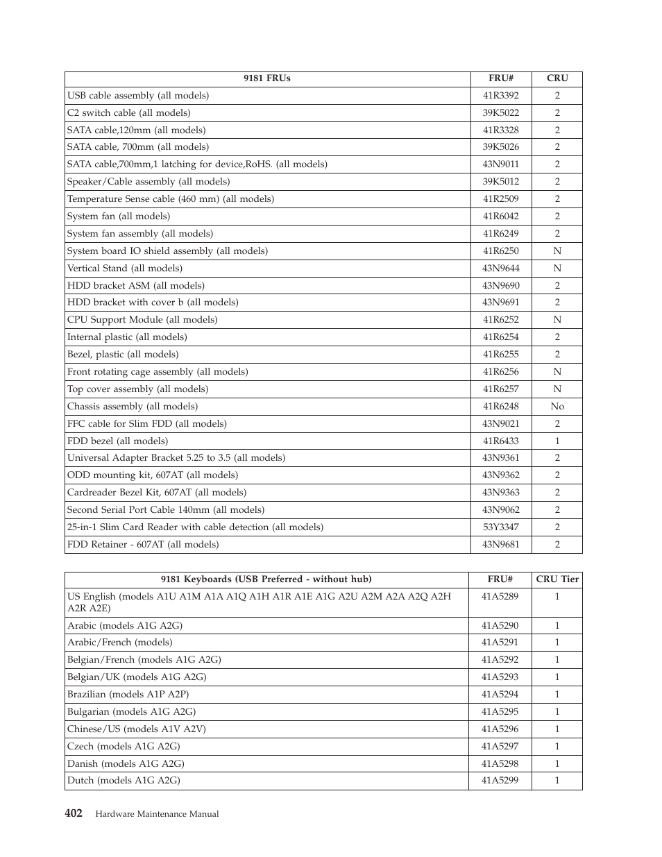 Lenovo THINKCENTRE 6019 User Manual | Page 408 / 506