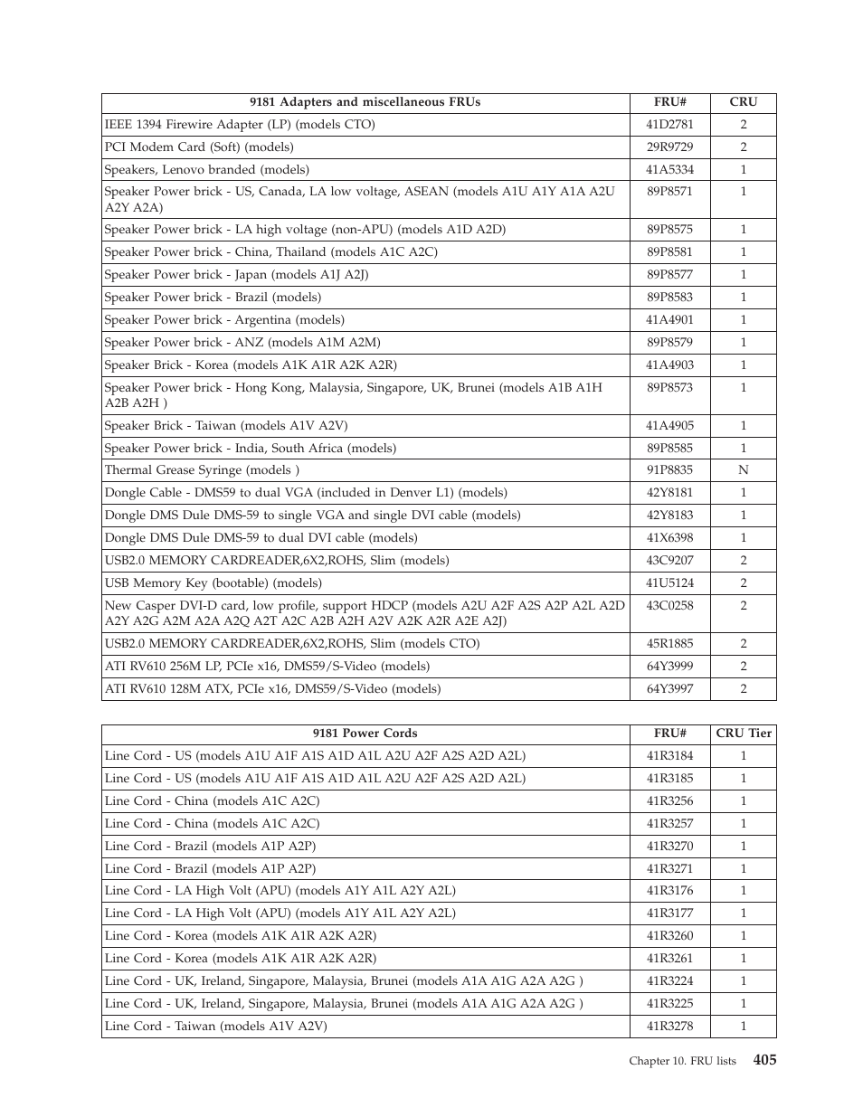 Lenovo THINKCENTRE 6019 User Manual | Page 411 / 506