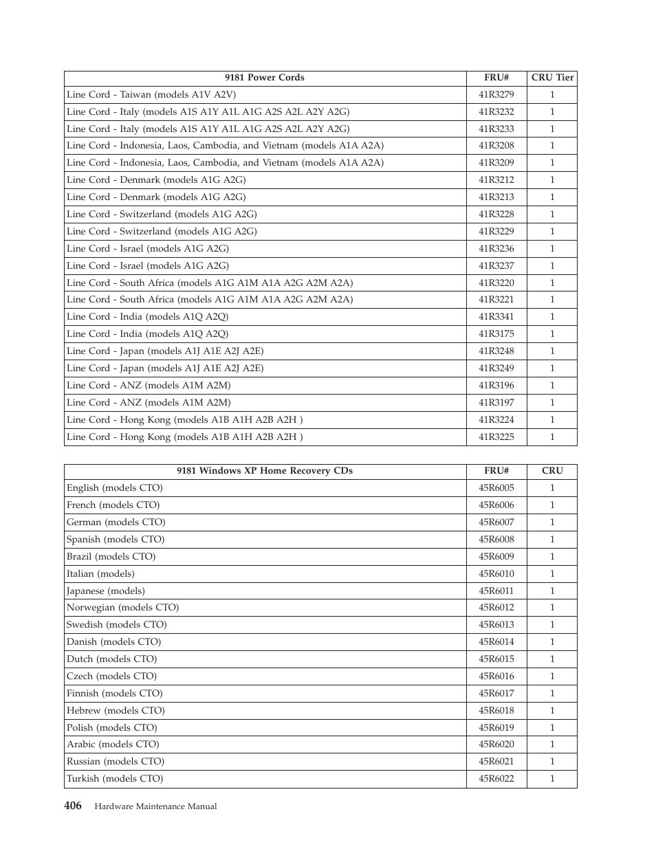 Lenovo THINKCENTRE 6019 User Manual | Page 412 / 506