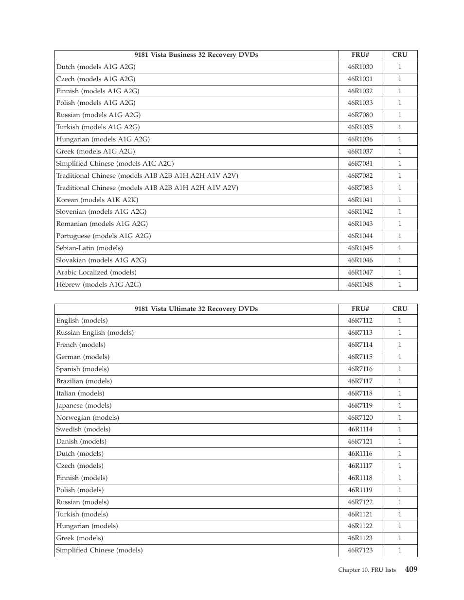Lenovo THINKCENTRE 6019 User Manual | Page 415 / 506