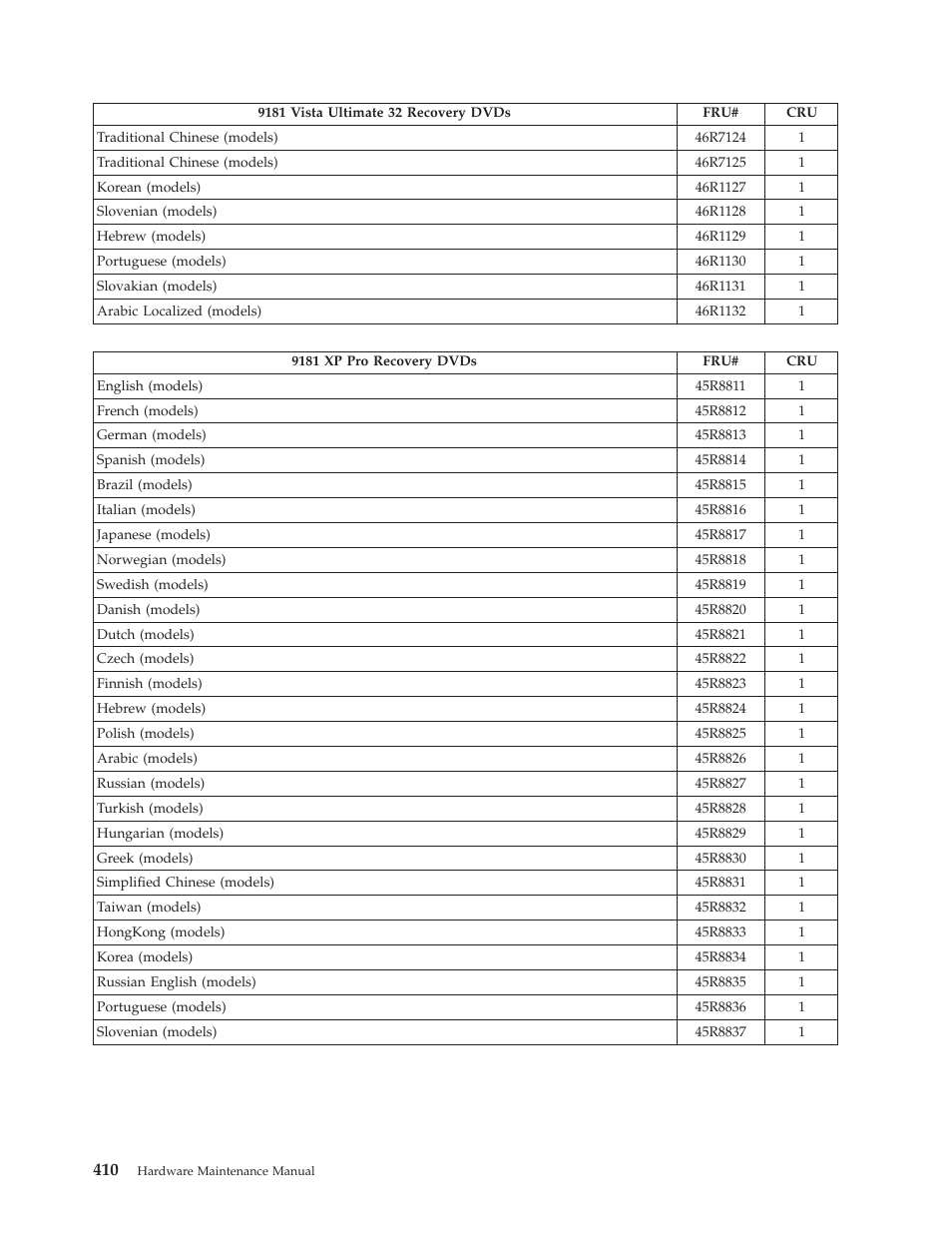 Lenovo THINKCENTRE 6019 User Manual | Page 416 / 506