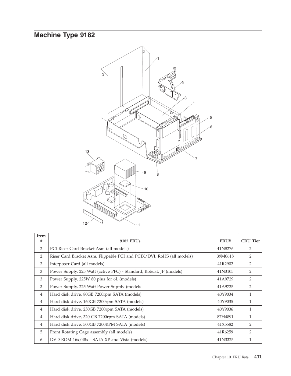 Machine type 9182, Machine, Type | Lenovo THINKCENTRE 6019 User Manual | Page 417 / 506