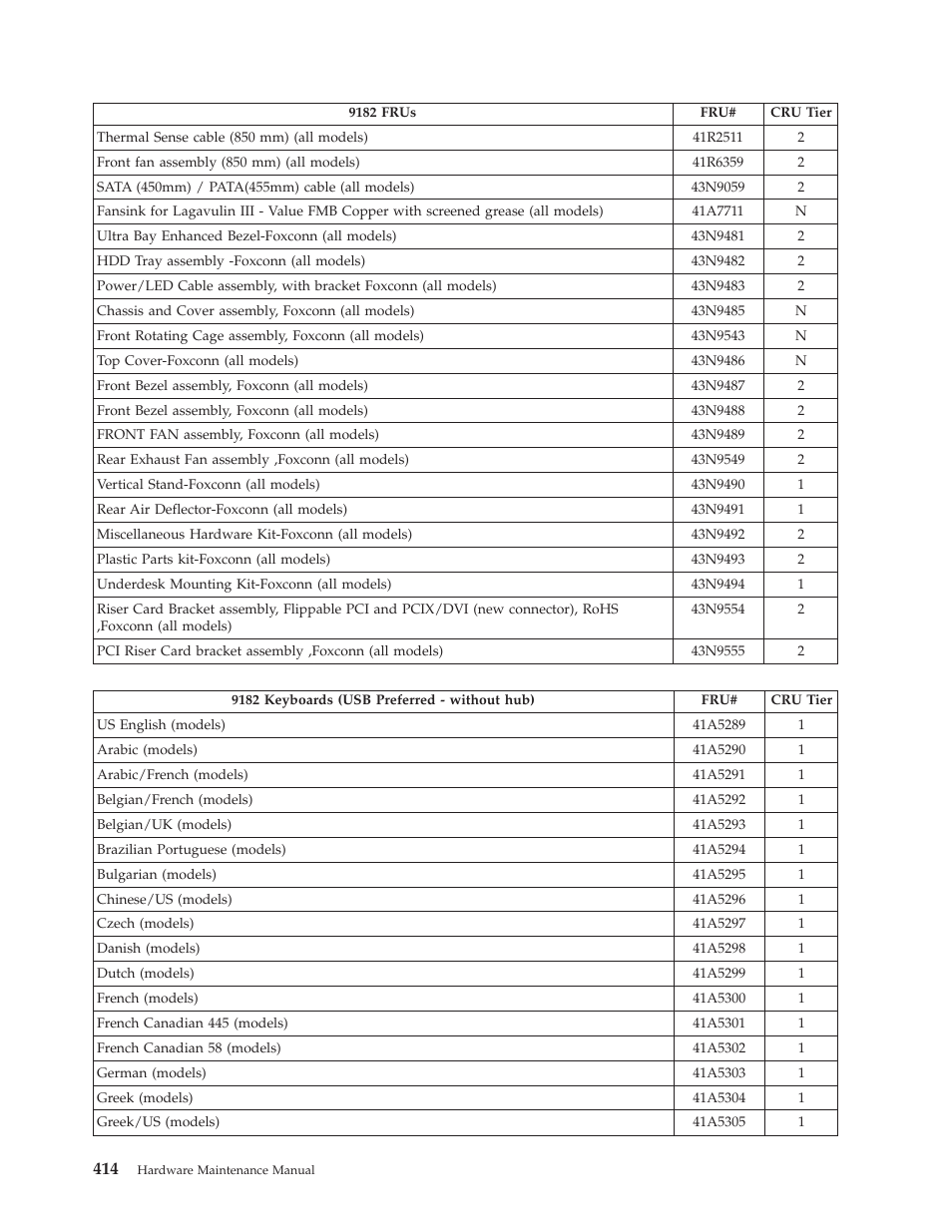 Lenovo THINKCENTRE 6019 User Manual | Page 420 / 506