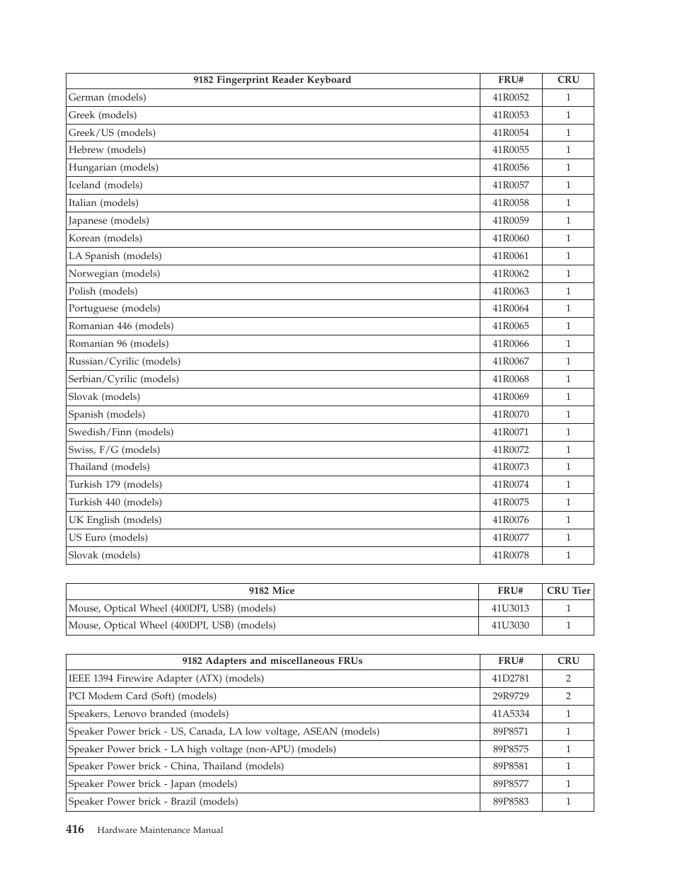 Lenovo THINKCENTRE 6019 User Manual | Page 422 / 506