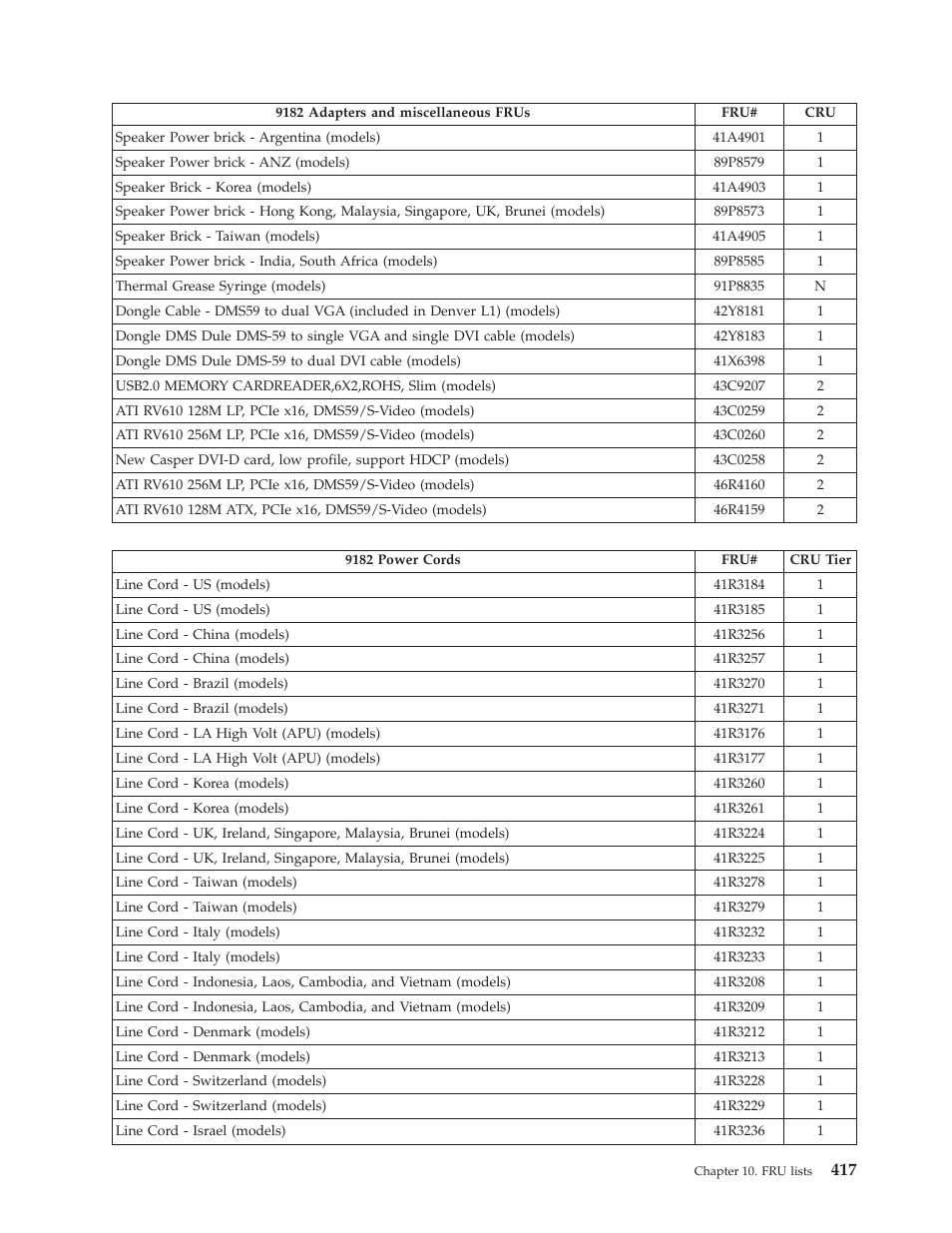 Lenovo THINKCENTRE 6019 User Manual | Page 423 / 506