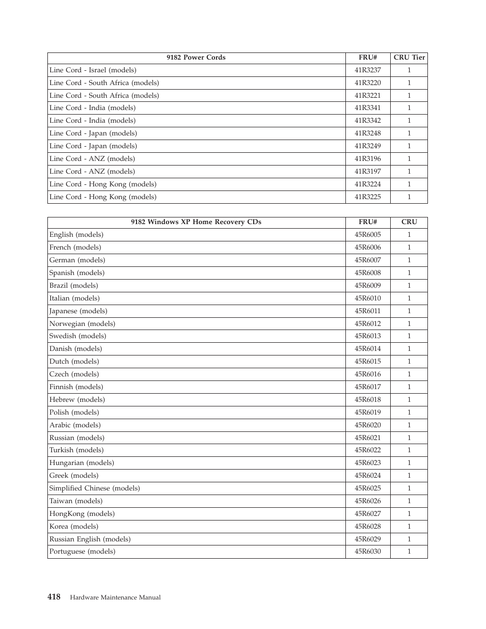 Lenovo THINKCENTRE 6019 User Manual | Page 424 / 506