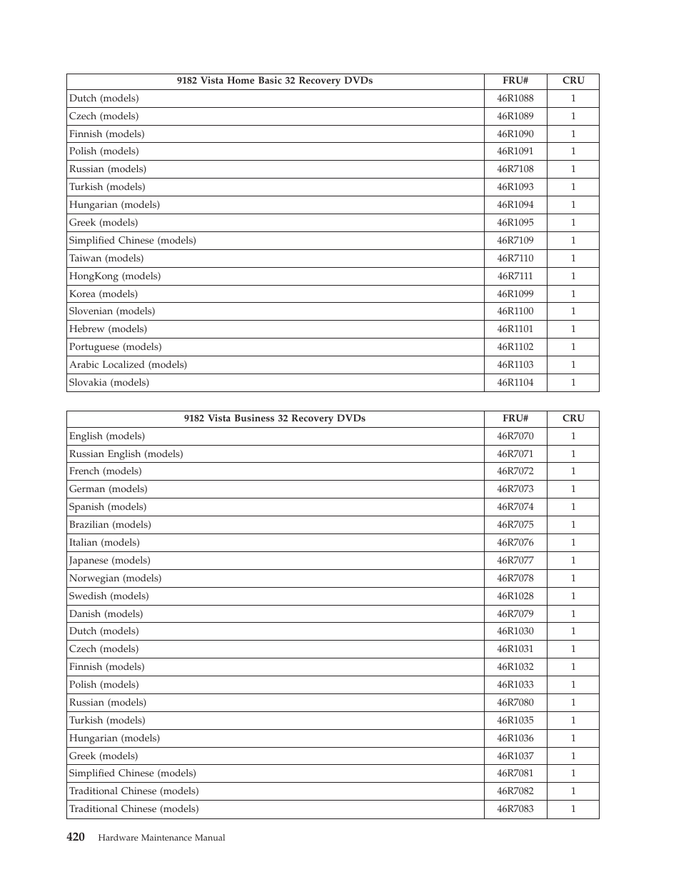 Lenovo THINKCENTRE 6019 User Manual | Page 426 / 506