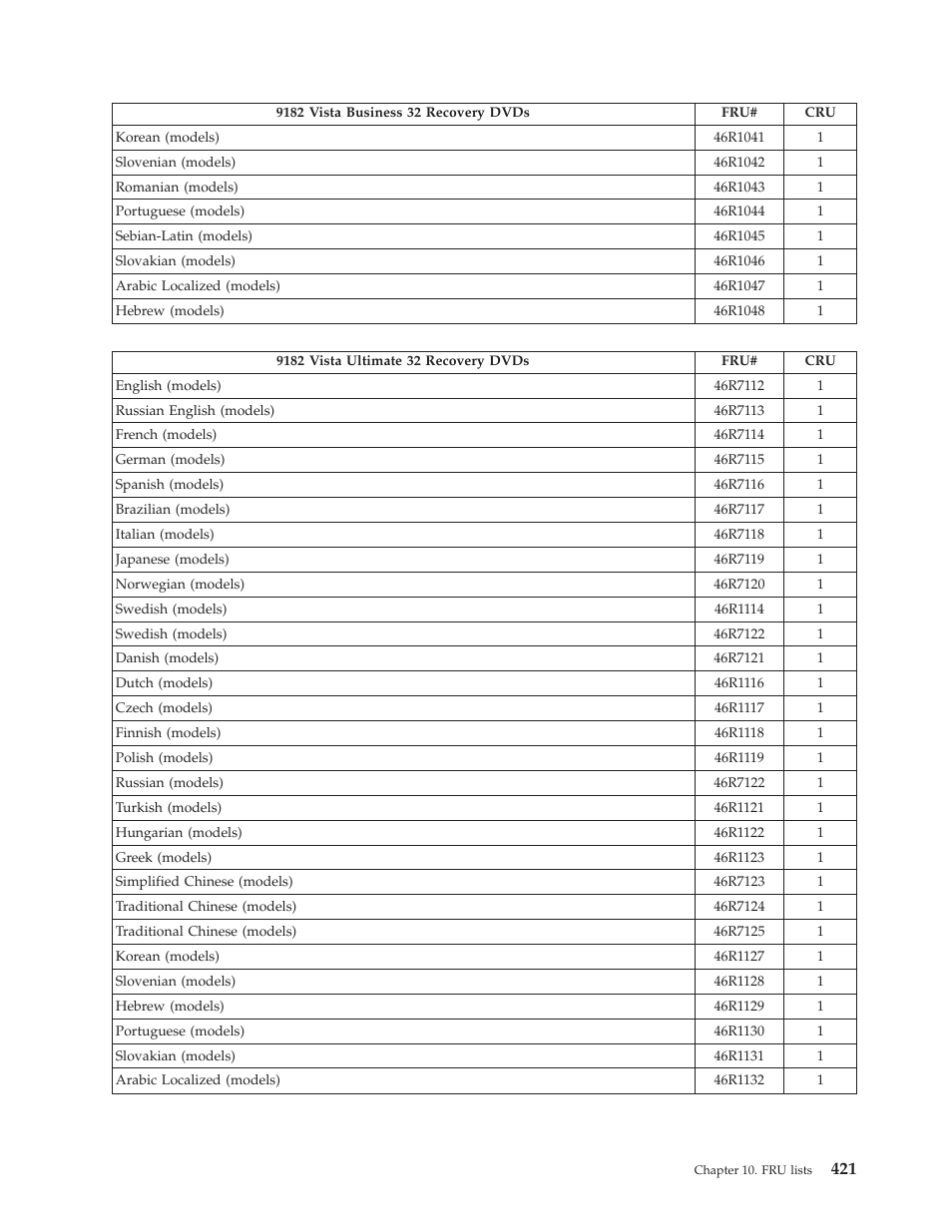 Lenovo THINKCENTRE 6019 User Manual | Page 427 / 506