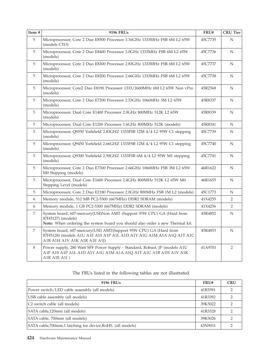 Lenovo THINKCENTRE 6019 User Manual | Page 430 / 506