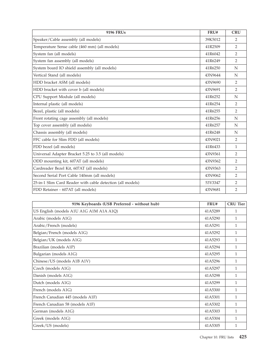 Lenovo THINKCENTRE 6019 User Manual | Page 431 / 506